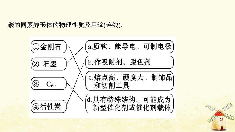 高考化学一轮复习第3章自然界中的元素课件打包4套鲁科版05