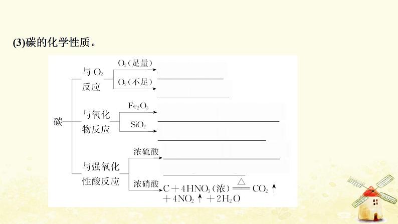 高考化学一轮复习第3章自然界中的元素课件打包4套鲁科版06