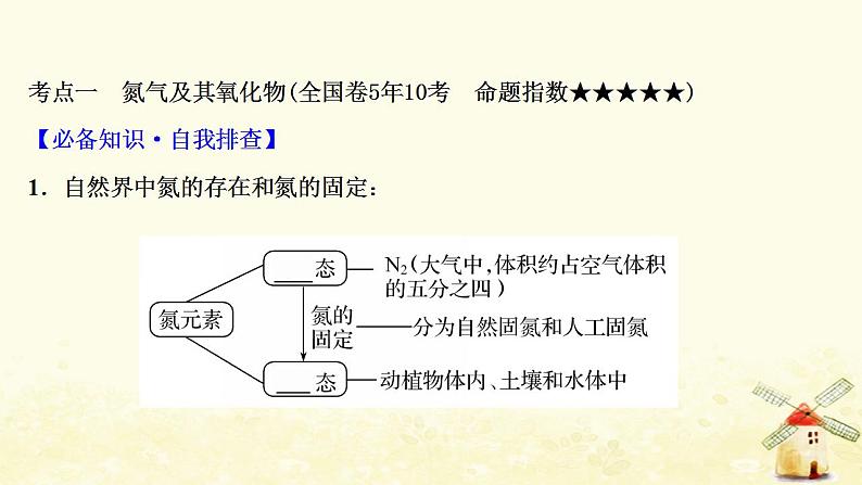 高考化学一轮复习第3章自然界中的元素课件打包4套鲁科版03