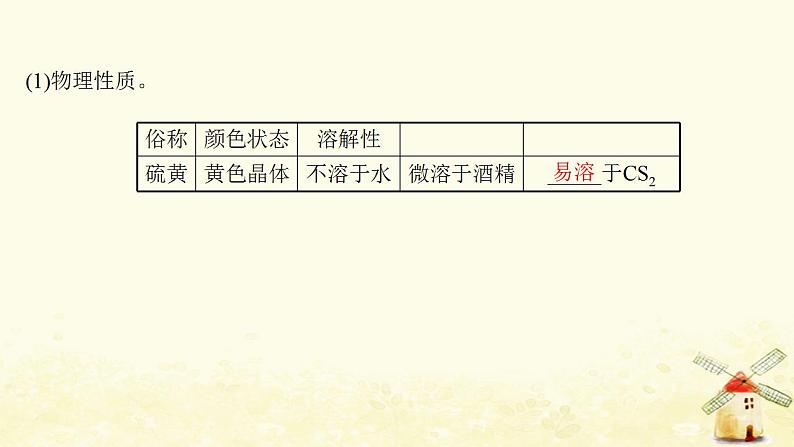 高考化学一轮复习第3章自然界中的元素课件打包4套鲁科版04
