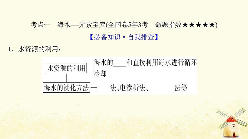 高考化学一轮复习第3章自然界中的元素课件打包4套鲁科版03