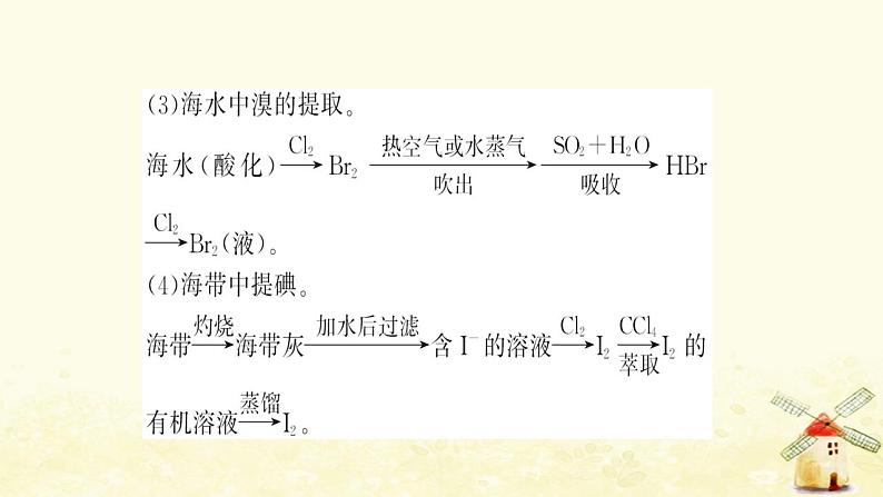 高考化学一轮复习第3章自然界中的元素课件打包4套鲁科版06