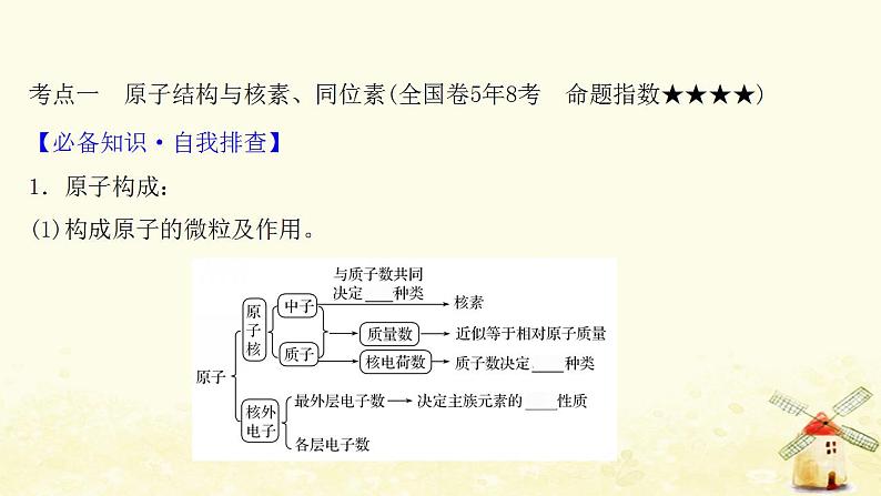 2022版高考化学一轮复习第5章原子结构与元素周期律第1讲原子结构课件鲁科版第3页
