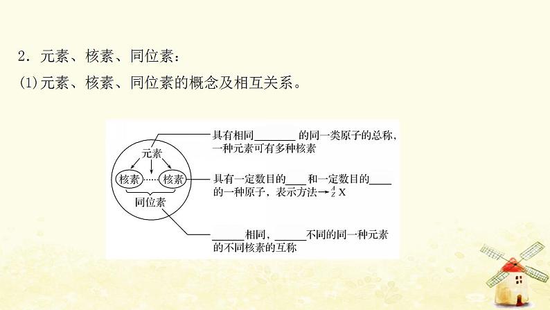 2022版高考化学一轮复习第5章原子结构与元素周期律第1讲原子结构课件鲁科版第6页