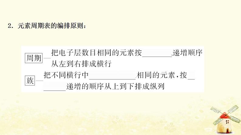 2022版高考化学一轮复习第5章原子结构与元素周期律第2讲元素周期表和元素周期律课件鲁科版第4页