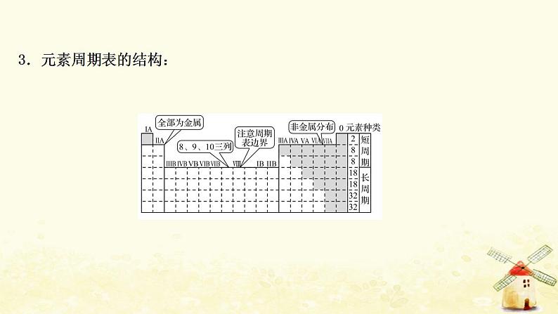 2022版高考化学一轮复习第5章原子结构与元素周期律第2讲元素周期表和元素周期律课件鲁科版第5页