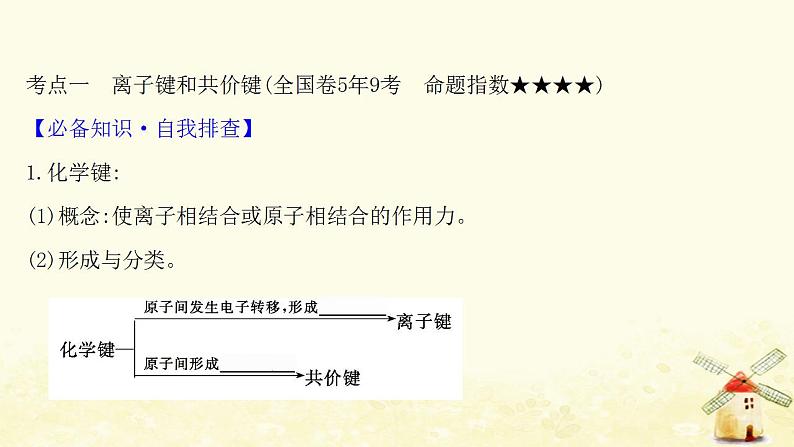 2022版高考化学一轮复习第5章原子结构与元素周期律第3讲化学键课件鲁科版第3页