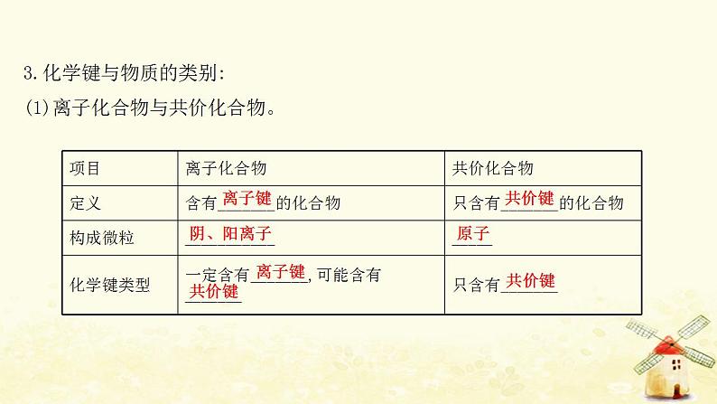 2022版高考化学一轮复习第5章原子结构与元素周期律第3讲化学键课件鲁科版第5页