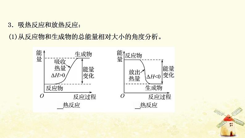 2022版高考化学一轮复习第6章化学反应与能量转化第1讲化学反应的热效应课件鲁科版第4页