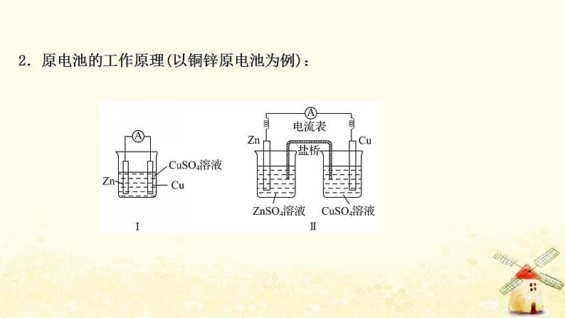 2022版高考化学一轮复习第6章化学反应与能量转化第2讲原电池化学电源课件鲁科版第4页