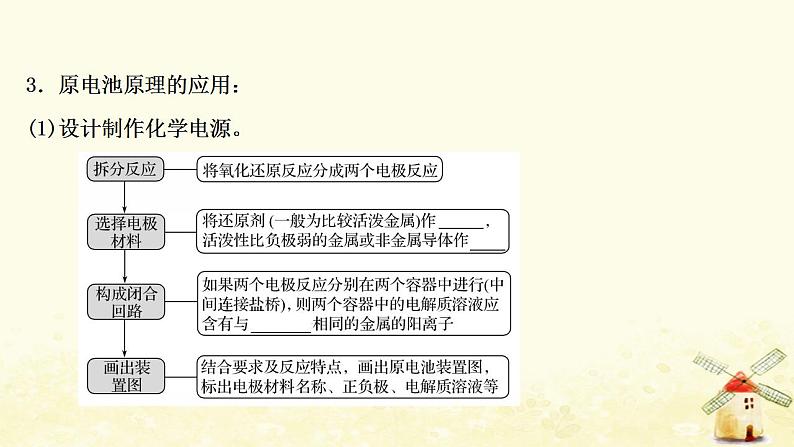 2022版高考化学一轮复习第6章化学反应与能量转化第2讲原电池化学电源课件鲁科版第6页