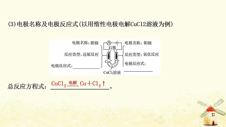 2022版高考化学一轮复习第6章化学反应与能量转化第3讲电解池及其工作原理金属的腐蚀与防护课件鲁科版第5页