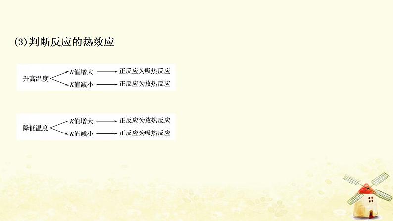 2022版高考化学一轮复习第7章化学反应的方向限度与速率第3讲化学平衡常数工业合成氨课件鲁科版第8页