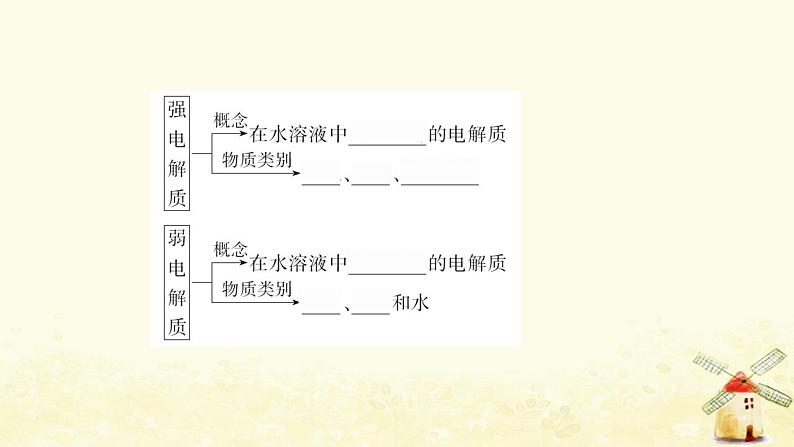 2022版高考化学一轮复习第8章物质在水溶液中的行为第1讲弱电解质的电离平衡课件鲁科版第4页