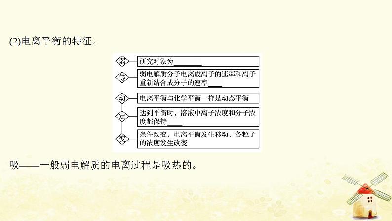 2022版高考化学一轮复习第8章物质在水溶液中的行为第1讲弱电解质的电离平衡课件鲁科版第8页