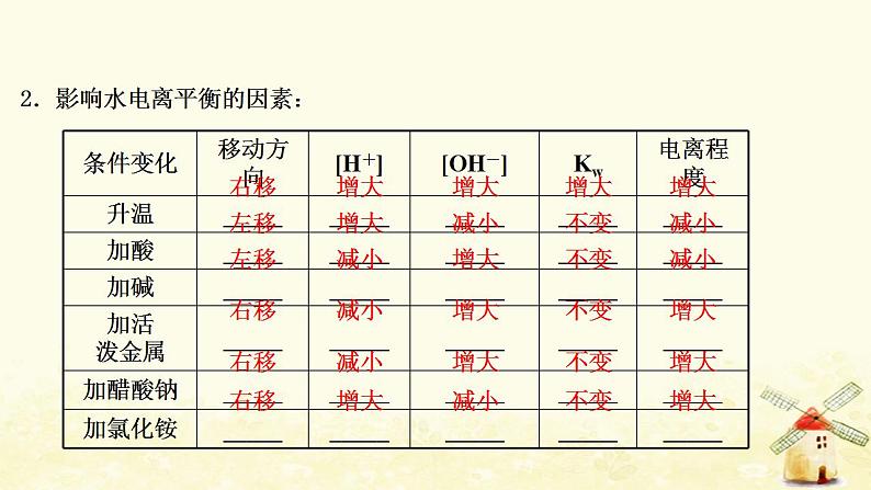 2022版高考化学一轮复习第8章物质在水溶液中的行为第2讲水溶液酸碱中和滴定课件鲁科版第4页