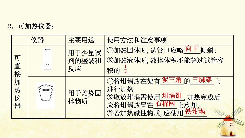 2022版高考化学一轮复习第10章化学实验基础第1讲化学实验仪器和基本操作课件鲁科版第5页