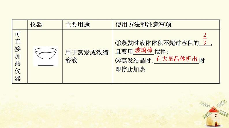 2022版高考化学一轮复习第10章化学实验基础第1讲化学实验仪器和基本操作课件鲁科版第6页