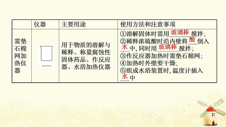 2022版高考化学一轮复习第10章化学实验基础第1讲化学实验仪器和基本操作课件鲁科版第7页