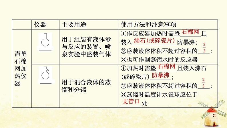 2022版高考化学一轮复习第10章化学实验基础第1讲化学实验仪器和基本操作课件鲁科版第8页