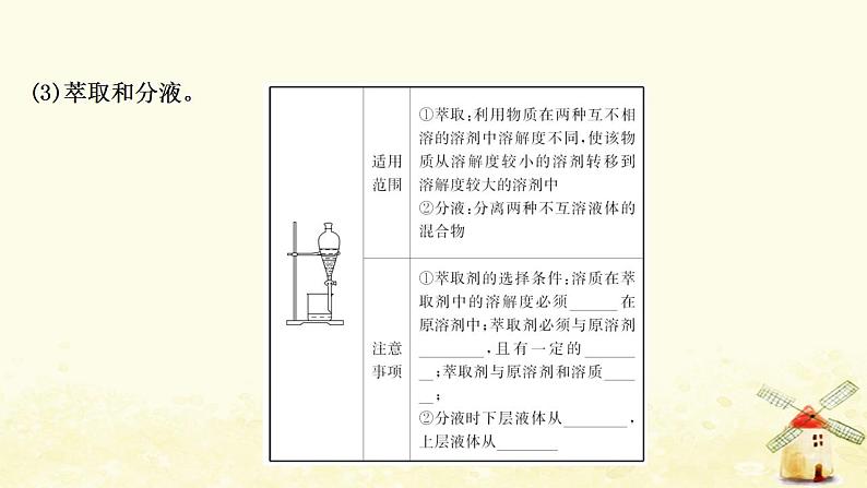 2022版高考化学一轮复习第10章化学实验基础第2讲物质的分离提纯和检验课件鲁科版第6页