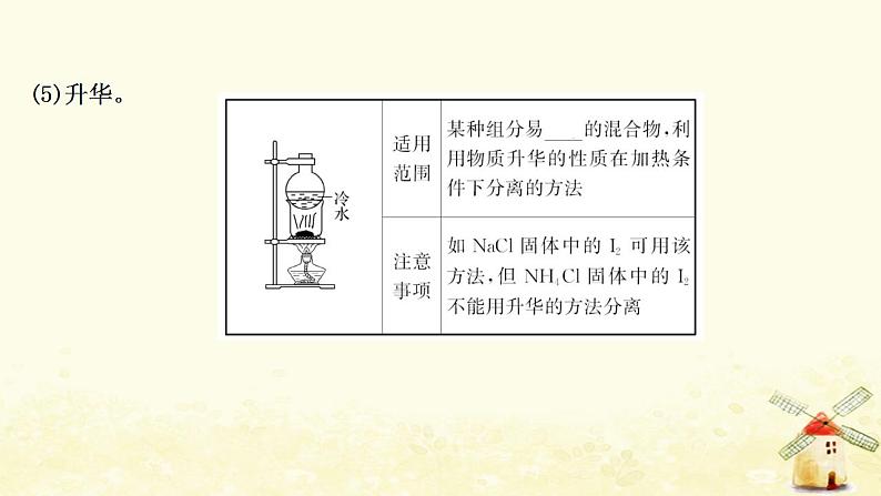 2022版高考化学一轮复习第10章化学实验基础第2讲物质的分离提纯和检验课件鲁科版第8页