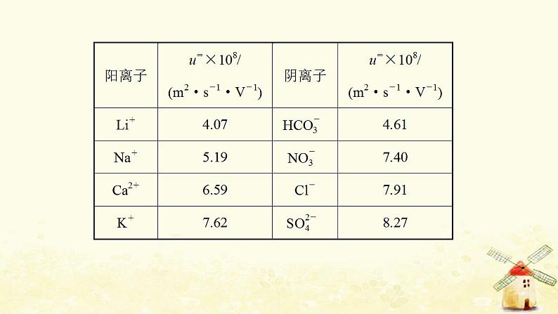 2022版高考化学一轮复习第10章化学实验基础第3讲实验方案设计与评价课件鲁科版第5页