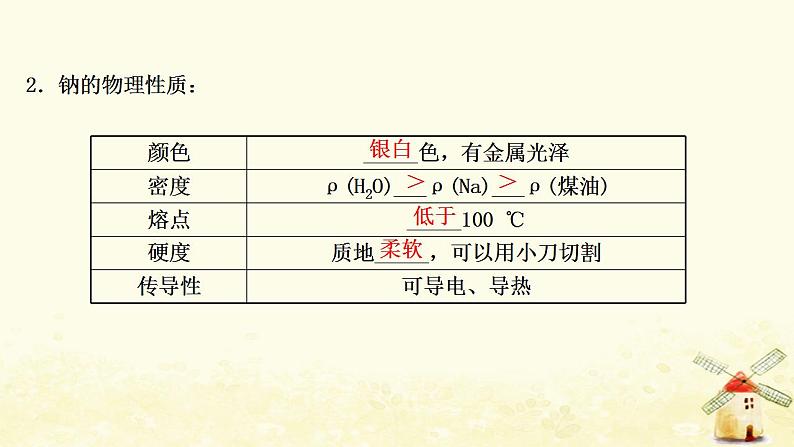 2022版高考化学一轮复习第1章认识化学科学第1讲钠及其化合物课件鲁科版第5页