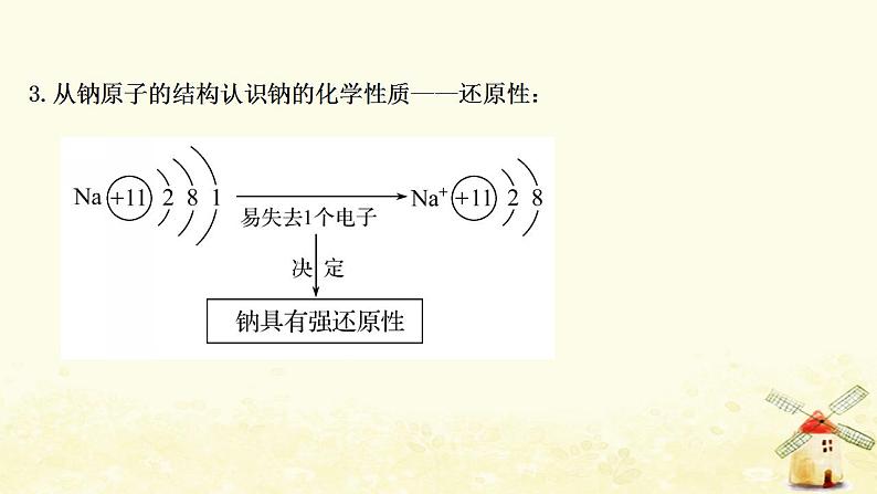 2022版高考化学一轮复习第1章认识化学科学第1讲钠及其化合物课件鲁科版第6页