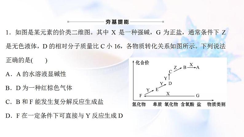 高考化学一轮复习课时作业十一氮的循环课件鲁科版第2页