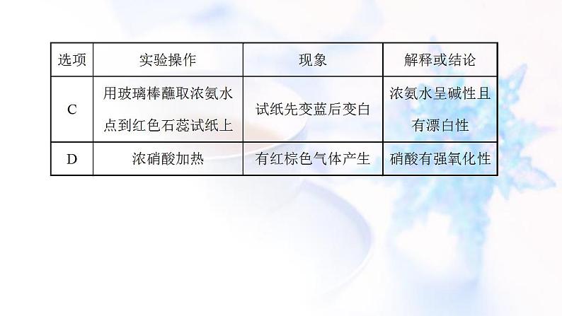 高考化学一轮复习课时作业十一氮的循环课件鲁科版第6页