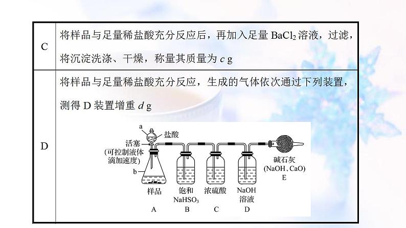 高考化学一轮复习课时作业十二硫的转化课件鲁科版06