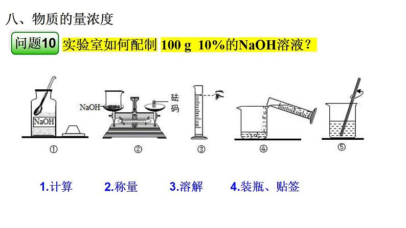 2021-2021-高一化学第一章-第二节第三课时物质的量浓度课件PPT第6页