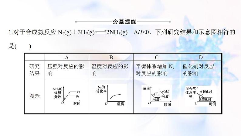 高考化学一轮复习课时作业二十五化学平衡常数工业合成氨课件鲁科版02