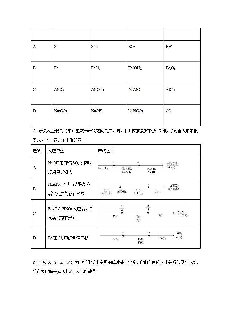 2022届高三化学一轮高考复习常考题型：29金属元素为载体的转化关系图第3页