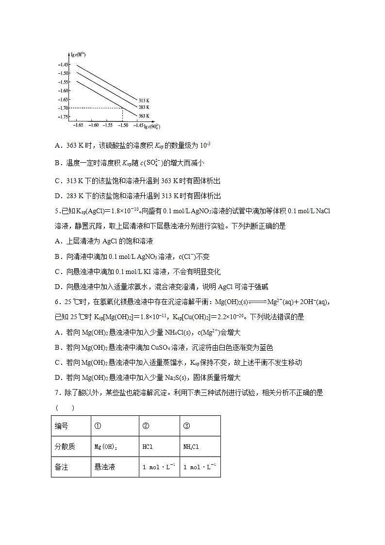 2022届高三化学一轮高考复习常考题型：55难溶物的沉淀溶解平衡综合题第2页