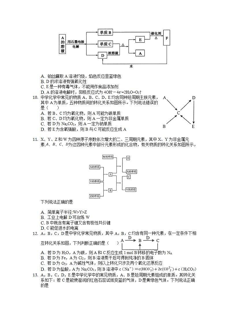 2022届高三化学一轮高考复习常考题型：30无机推断题03
