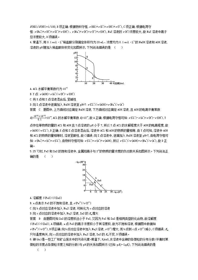 2022版高考化学选考山东专用一轮总复习集训：专题十四盐类水解和沉淀溶解平衡 专题综合检测02