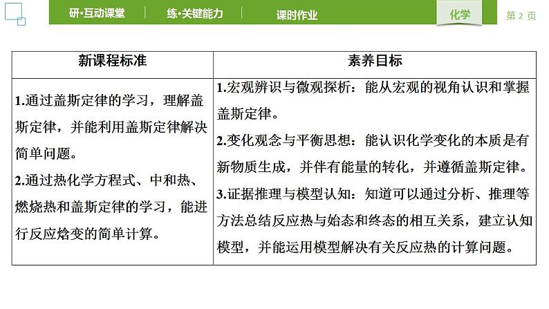 人教版 (2019) 选择性必修1 第1章 化学反应的热效应 第2节 反应热的计算 课件02