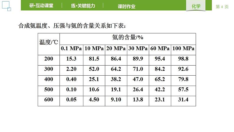 人教版 (2019) 选择性必修1 第2章 化学反应速率与化学平衡 第4节 课件第4页