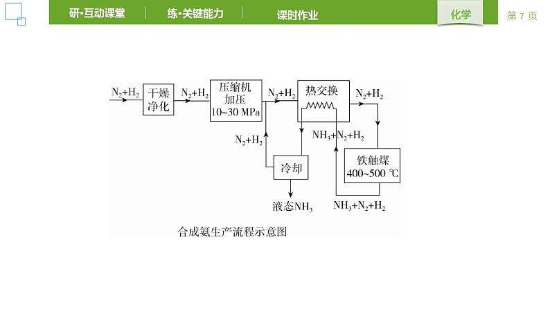 人教版 (2019) 选择性必修1 第2章 化学反应速率与化学平衡 第4节 课件第7页