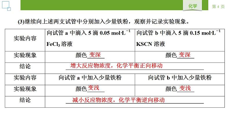 人教版 (2019) 选择性必修1 第2章 化学反应速率与化学平衡 实验活动1 课件04