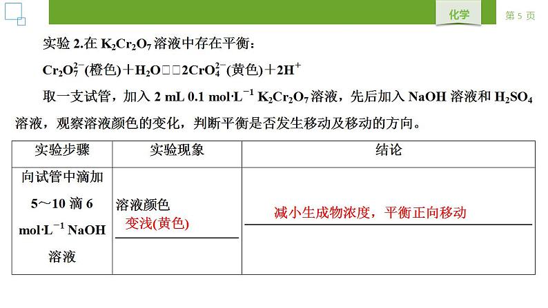 人教版 (2019) 选择性必修1 第2章 化学反应速率与化学平衡 实验活动1 课件05