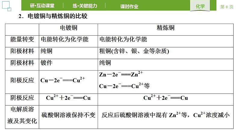 人教版 (2019) 选择性必修1 第4章 化学反应与电能 第2节第2课时 课件第8页