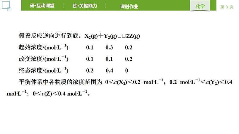 人教版 (2019) 选择性必修1 第2章 化学反应速率与化学平衡 第2节第1课时 课件08