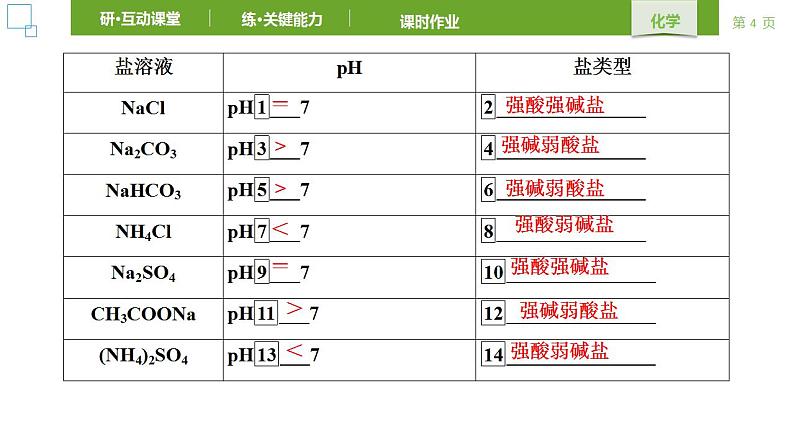 人教版 (2019) 选择性必修1 第3章 水溶液中的离子反应与平衡 第3节第1课时 课件第4页