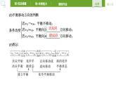 人教版 (2019) 选择性必修1 第2章 化学反应速率与化学平衡 第2节第2课时 课件