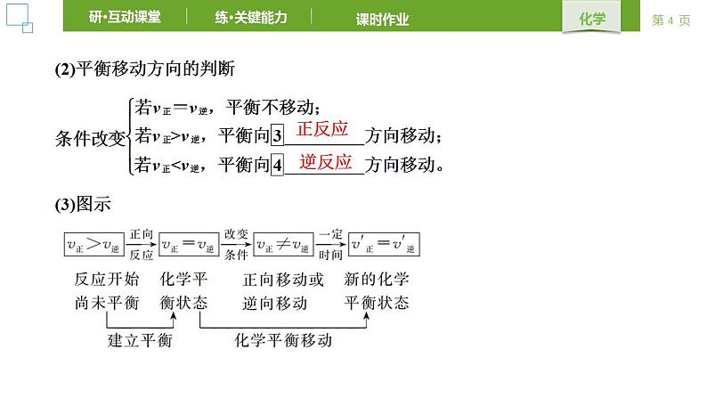 人教版 (2019) 选择性必修1 第2章 化学反应速率与化学平衡 第2节第2课时 课件04