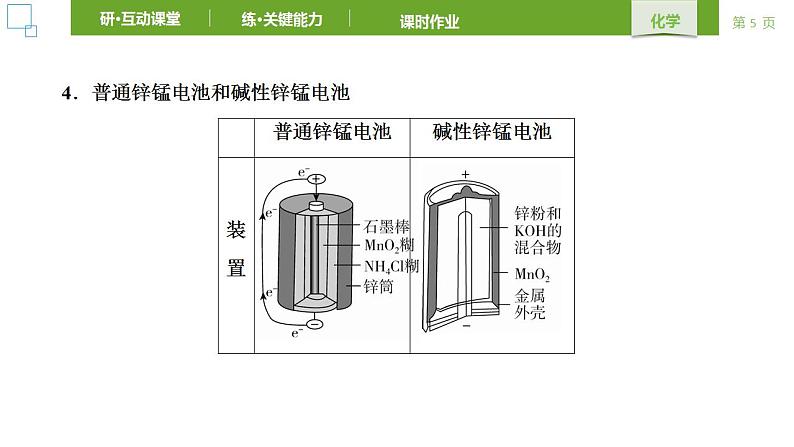 人教版 (2019) 选择性必修1 第4章 化学反应与电能 第1节第2课时 课件第5页