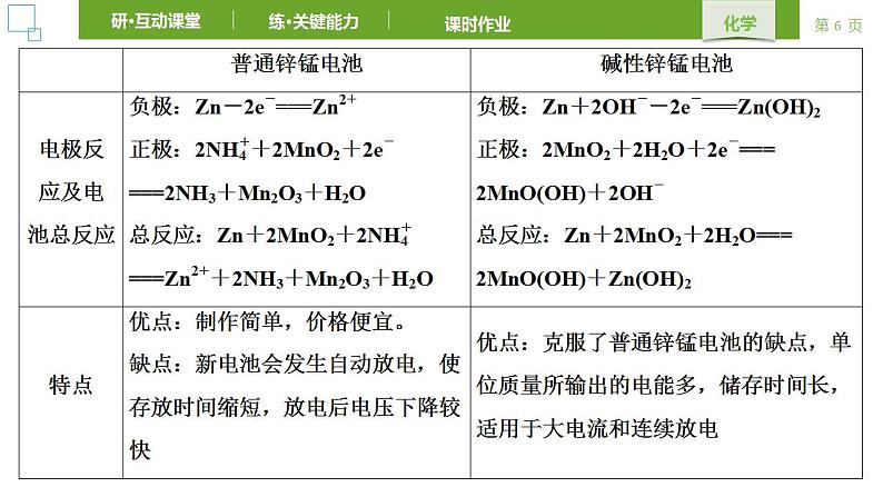 人教版 (2019) 选择性必修1 第4章 化学反应与电能 第1节第2课时 课件第6页